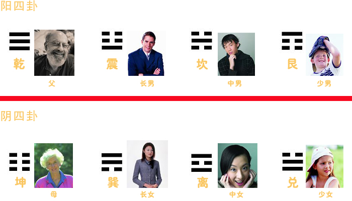 八卦是何人所画_什么是八卦